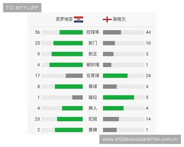 世界杯英格兰对克罗地亚比赛历史战绩详解及未来比赛预测